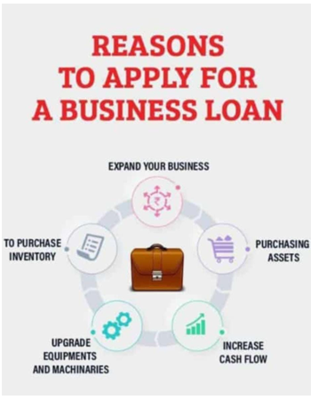 loan-business